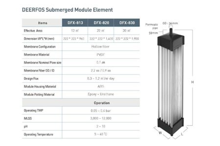 Korean MBR Membrane