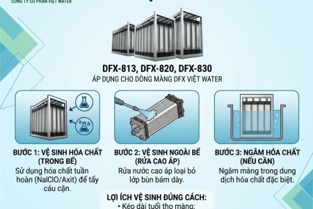 Hướng Dẫn Vệ Sinh Màng Lọc MBR Đúng Cách