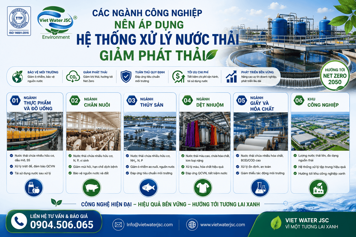 cac-nganh-nghe-can-xu-ly-nuoc-thai-giam-phat-thai
