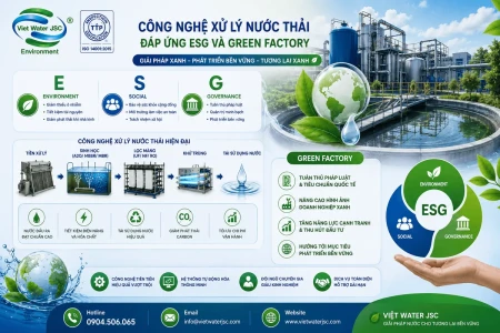 Công Nghệ Xử Lý Nước Thải Đáp Ứng ESG Và Green Factory