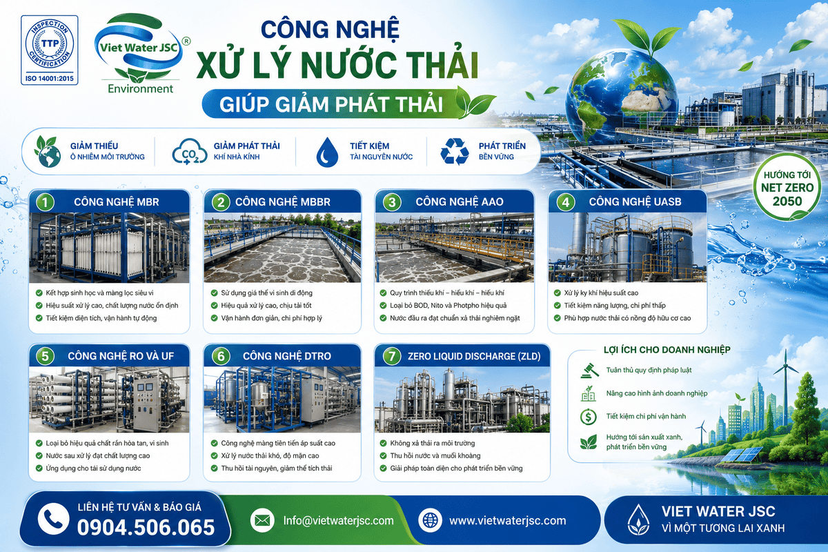 cong-nghe-xu-ly-nuoc-thai-giam-phat-thai