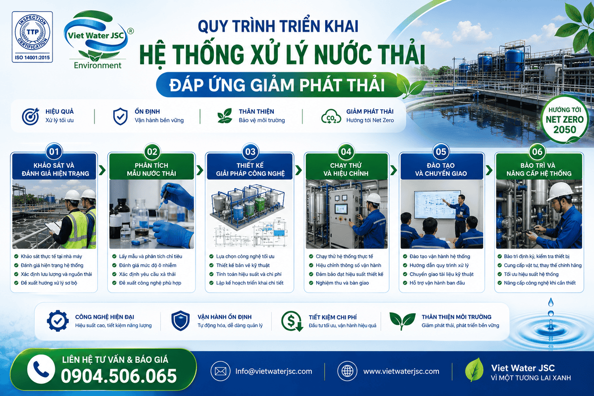 quy-trinh-lap-dat-he-thong-xu-ly-giam-phat-thai