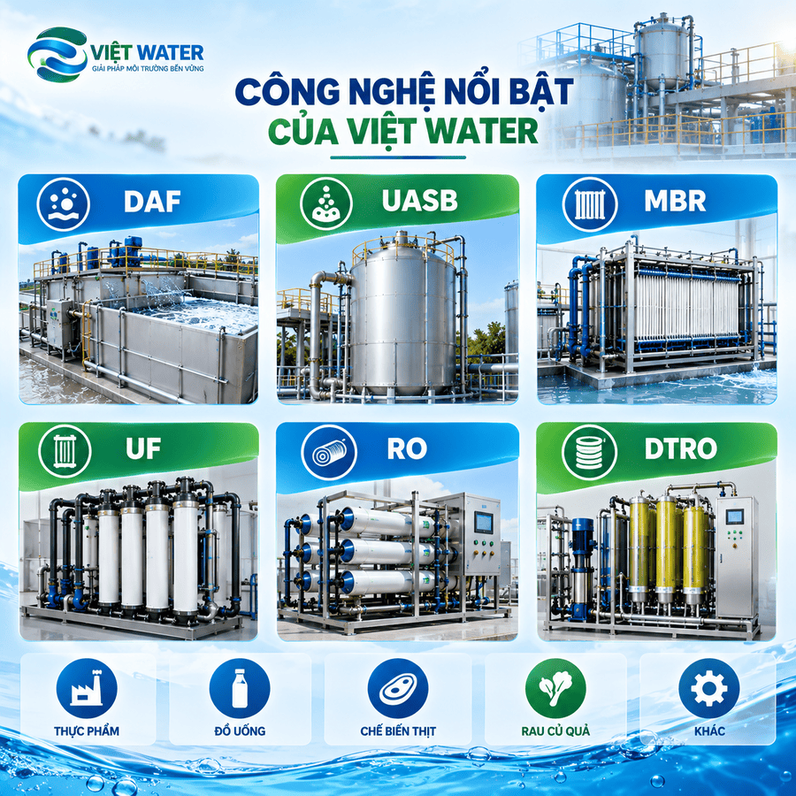 Công nghệ nổi bật của VIỆT WATER