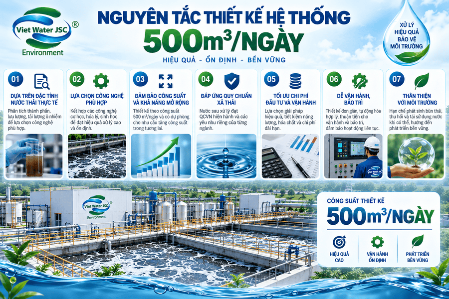 Nguyên tắc thiết kế hệ thống 500m³ngày