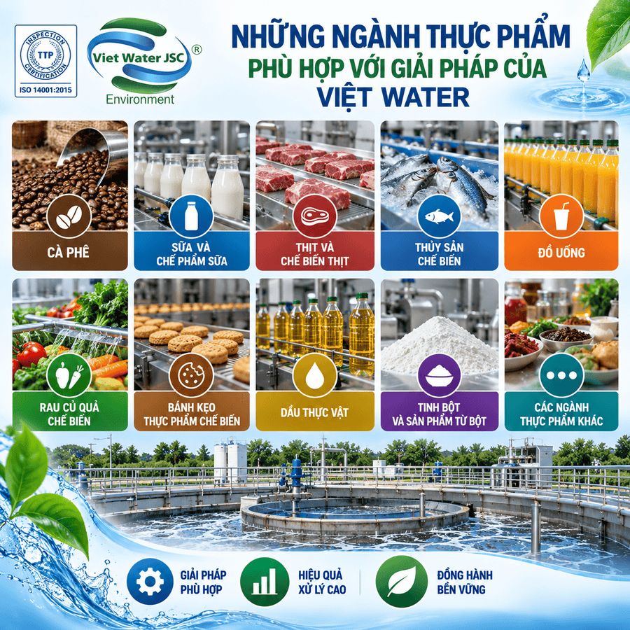 Những ngành thực phẩm phù hợp với giải pháp của VIỆT WATER2
