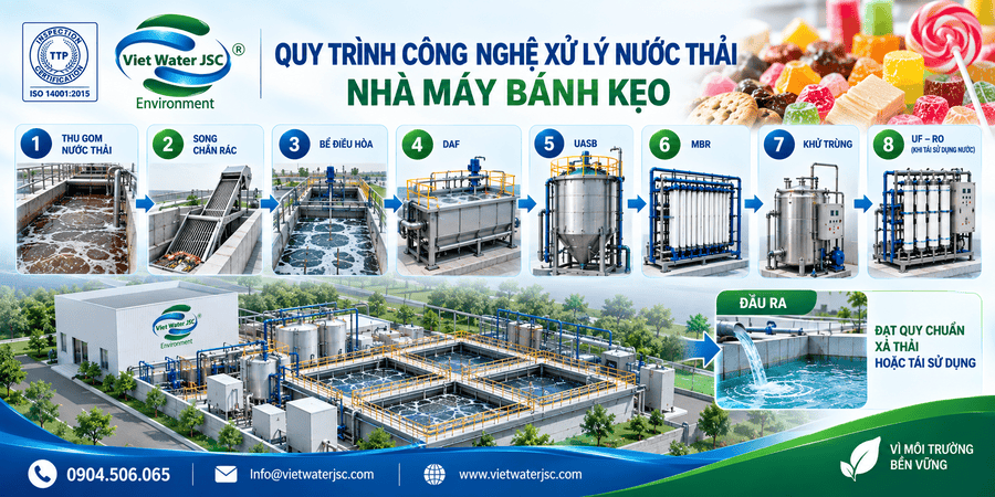 Quy trình công nghệ xử lý nước thải nhà máy bánh kẹo