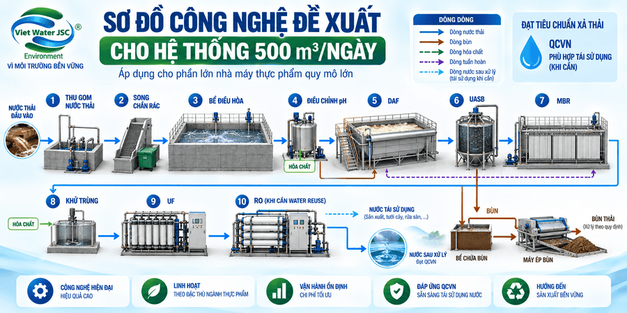 Quy trình thiết kế theo mô hình EPC-1