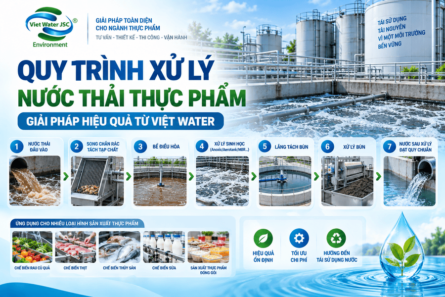 quy-trinh-xu-ly-nuoc-thai-thuc-pham