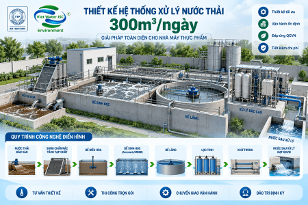 Thiết kế hệ thống xử lý nước thải 300m³/ngày