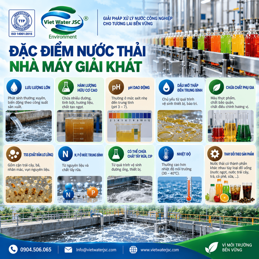 c điểm nước thải nhà máy giải khát