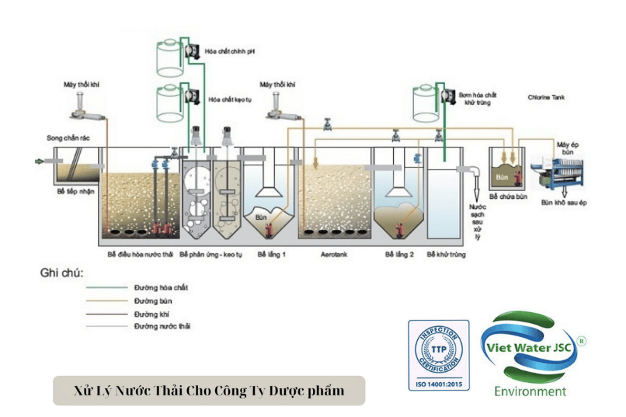 Dịch vụ xử lý nước thải nhà máy sản xuất Dược Liệu  3