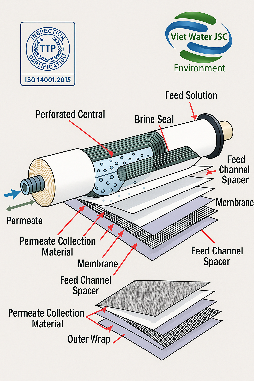 hinh mo phong cong nghe xu ly nuoc thai tham thau