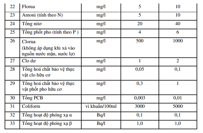 QCVN-40-ve-nuoc-thai-cong-nghiep2