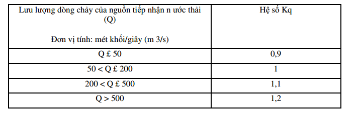 QCVN-40-ve-nuoc-thai-cong-nghiep3