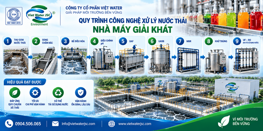 Quy trình công nghệ xử lý nước thải nhà máy giải khát