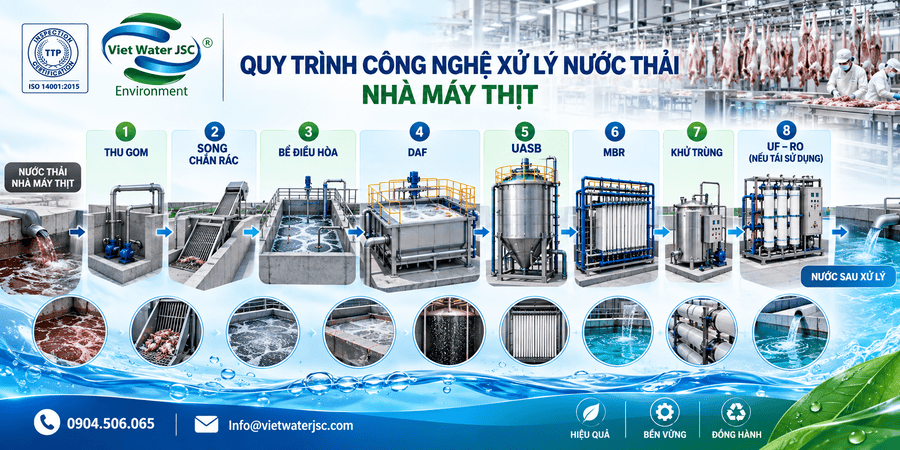 Quy trình công nghệ xử lý nước thải nhà máy thịt (2)