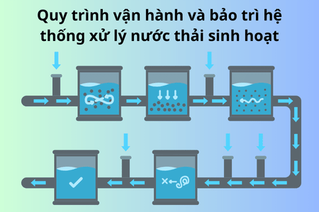 Quy trình vận hành và bảo trì hệ thống xử lý nước thải sinh hoạt