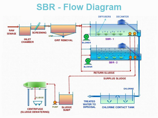 sbr-flow-diagram